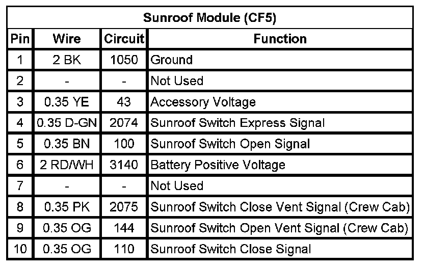 Technical service diagram