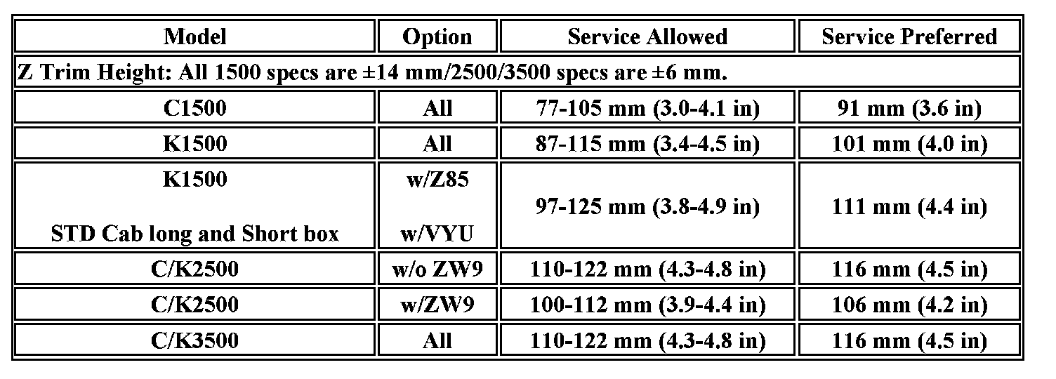 Technical service diagram