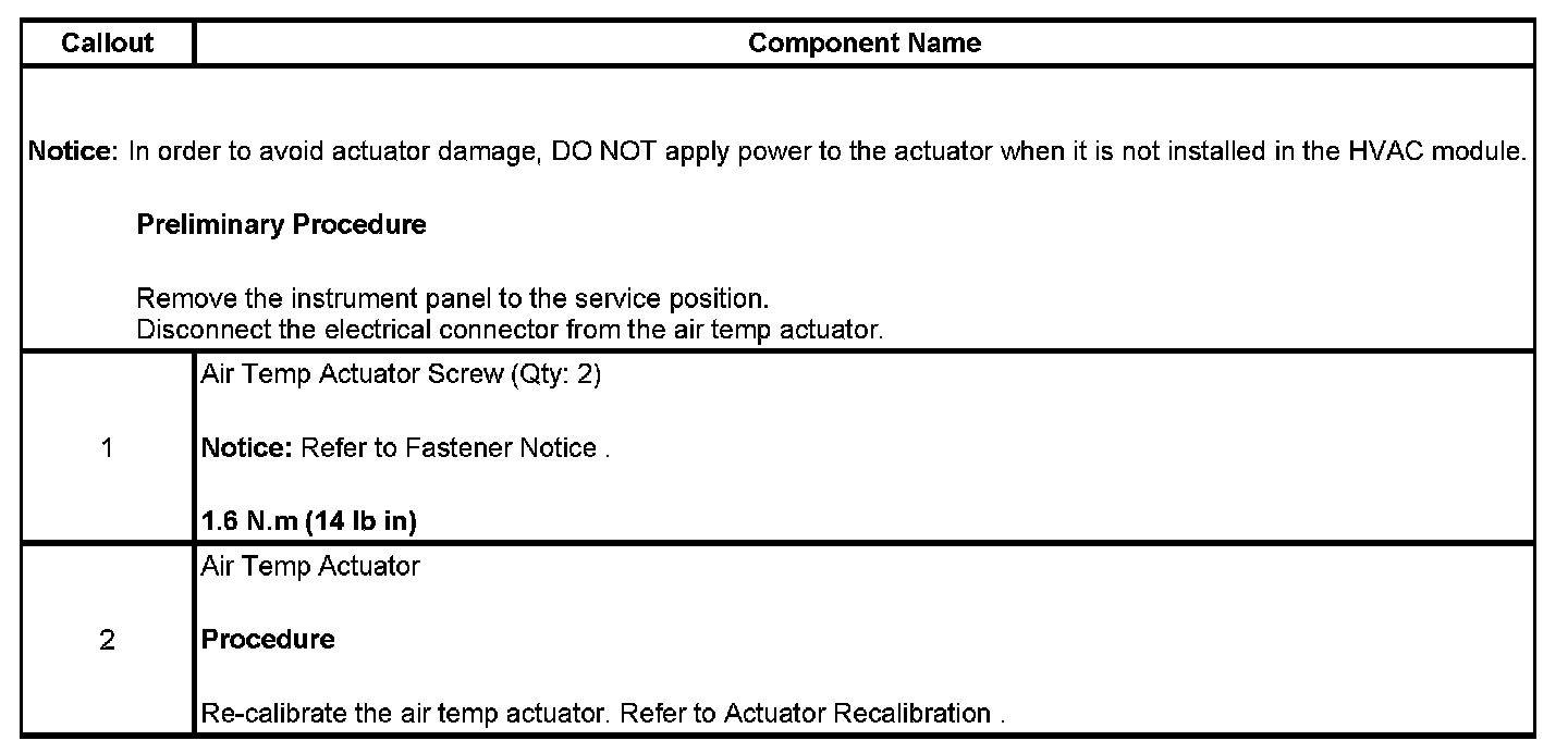 Technical service diagram