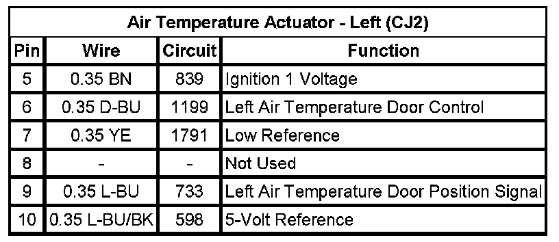 Technical service diagram