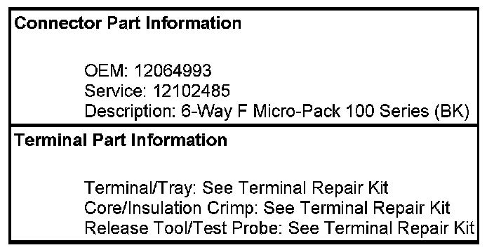 Technical service diagram