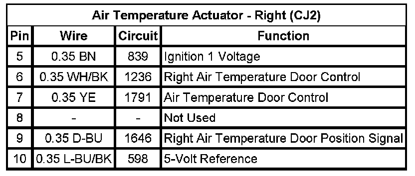 Technical service diagram