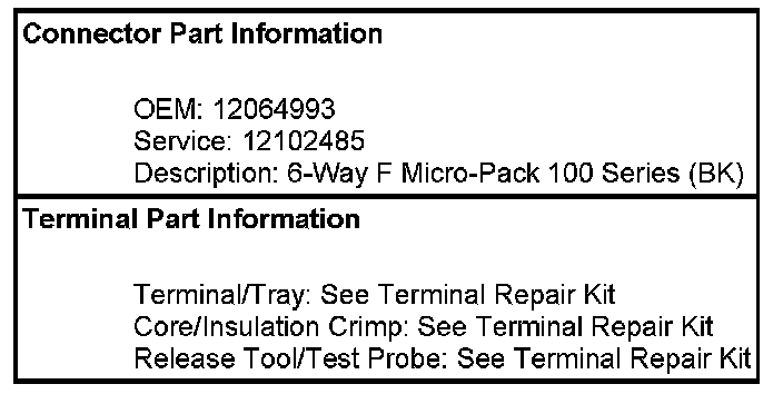 Technical service diagram