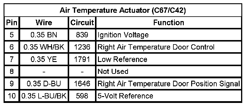 Technical service diagram