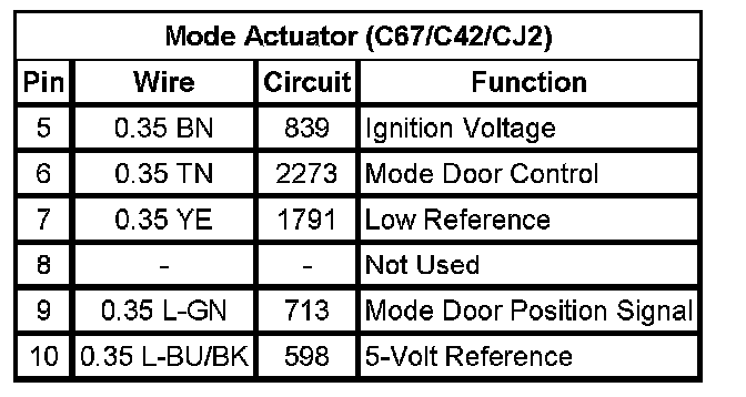 Technical service diagram