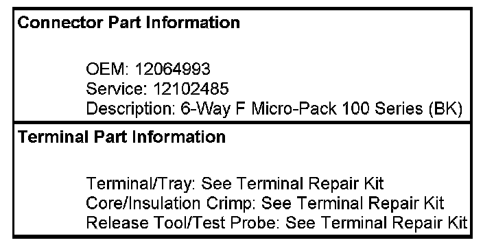 Technical service diagram