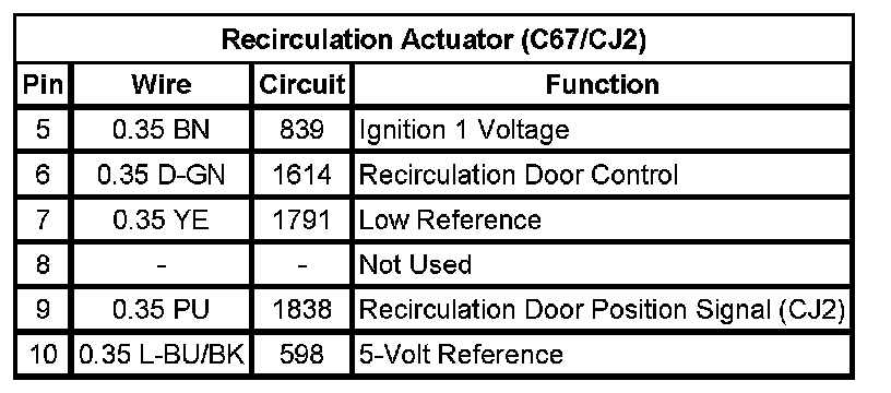 Technical service diagram