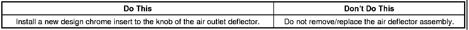 Technical service diagram