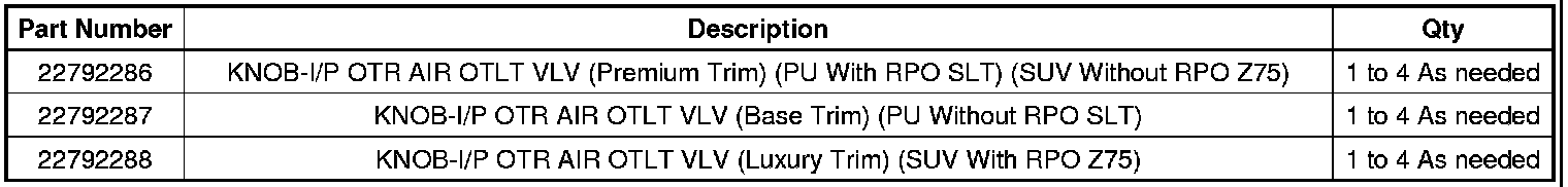 Technical service diagram
