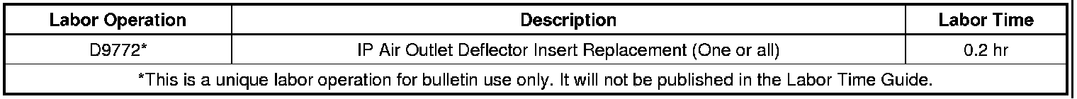 Technical service diagram
