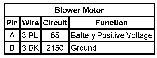 Technical service diagram