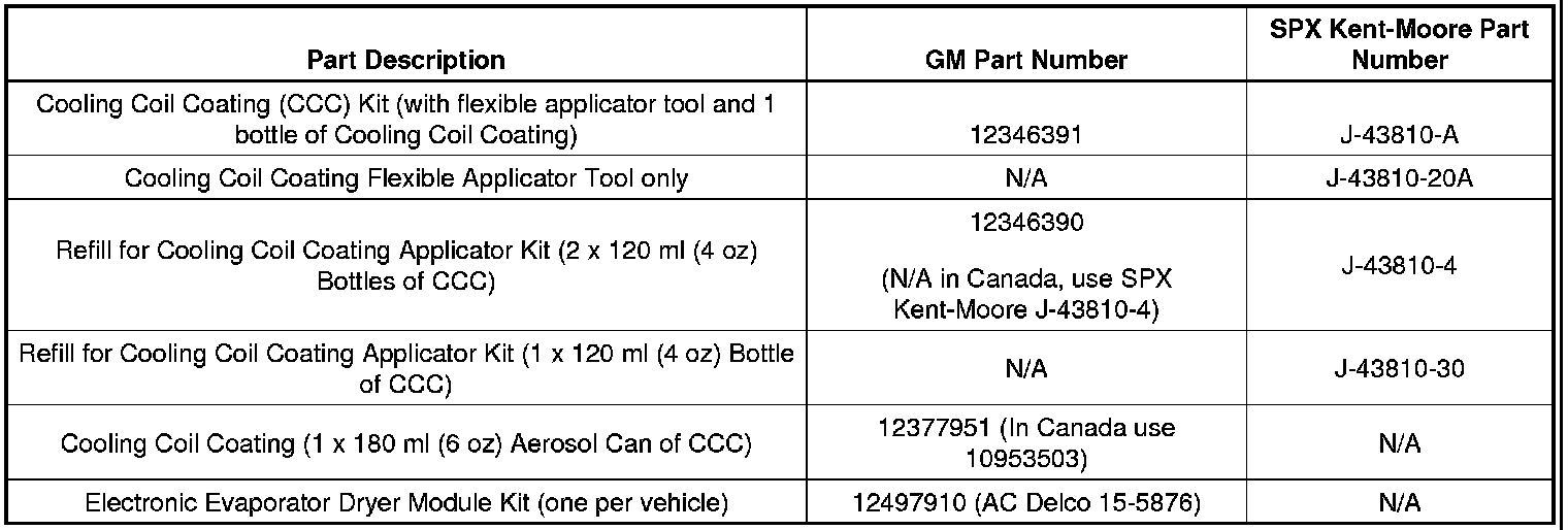 Technical service diagram