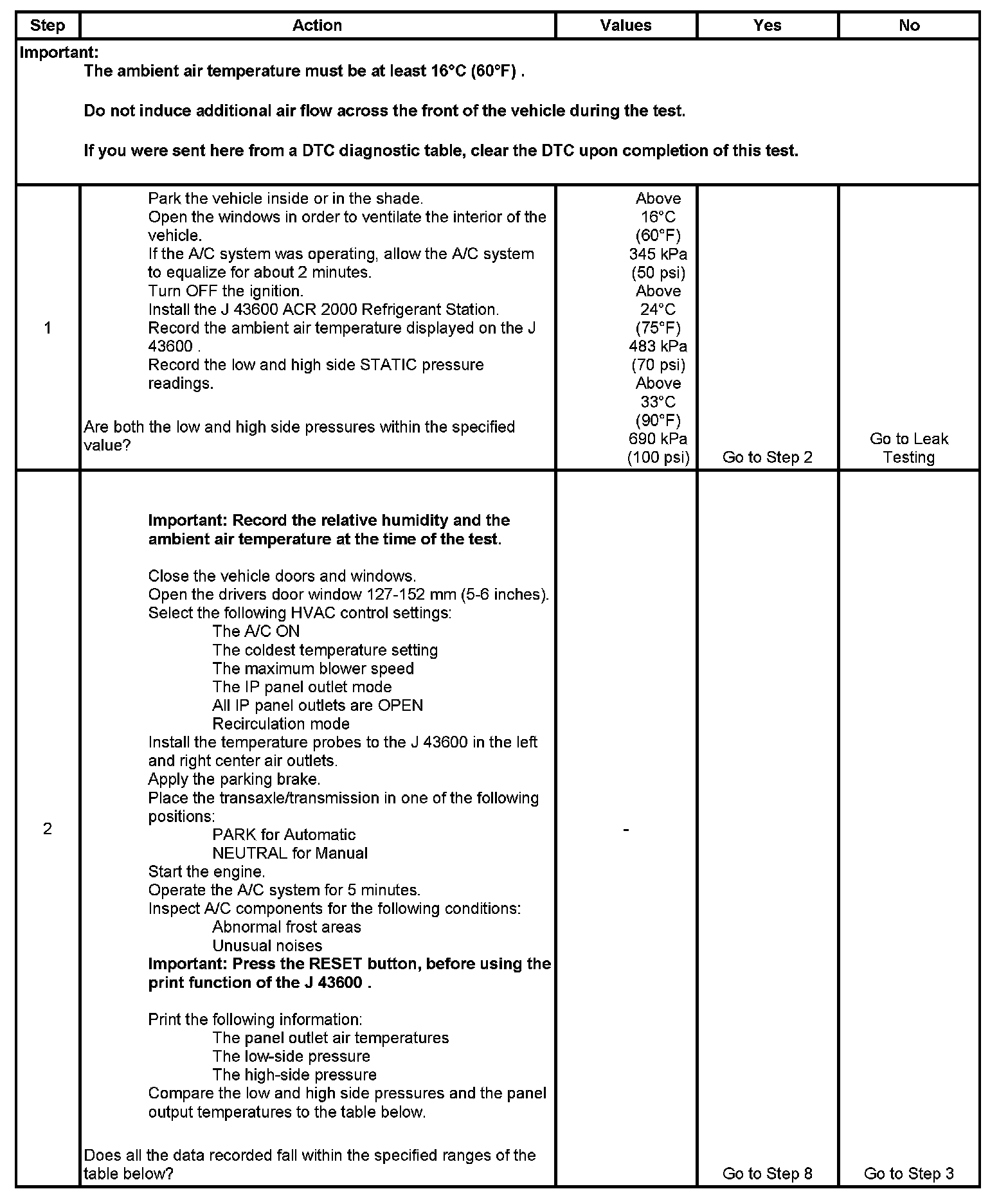 Technical service diagram