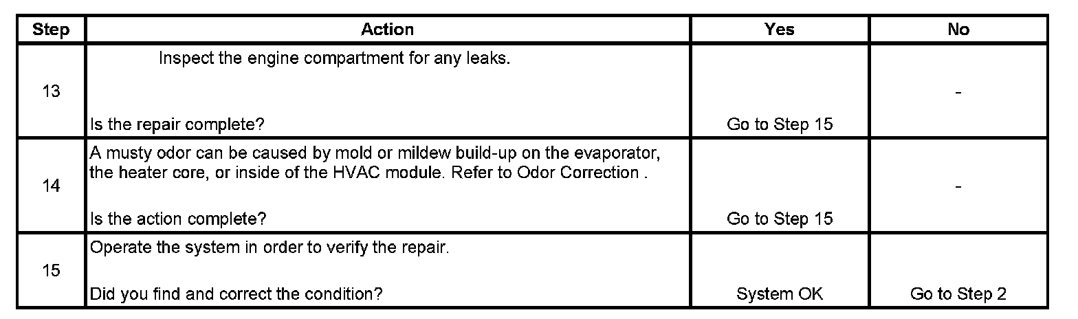 Technical service diagram