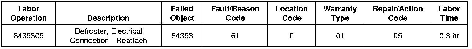 Technical service diagram