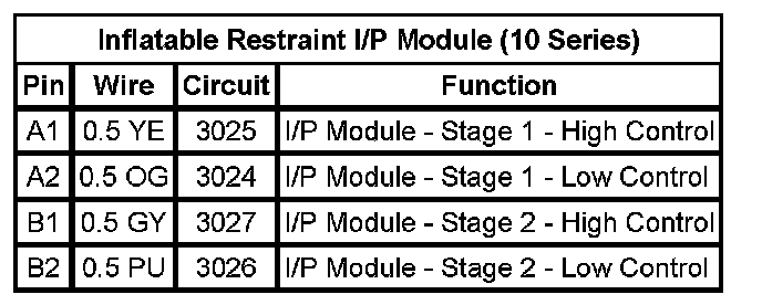 Technical service diagram