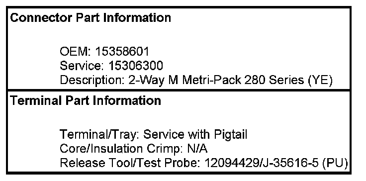Technical service diagram