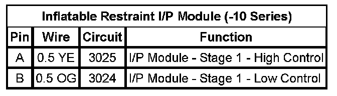 Technical service diagram