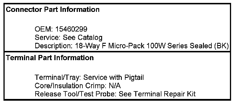 Technical service diagram