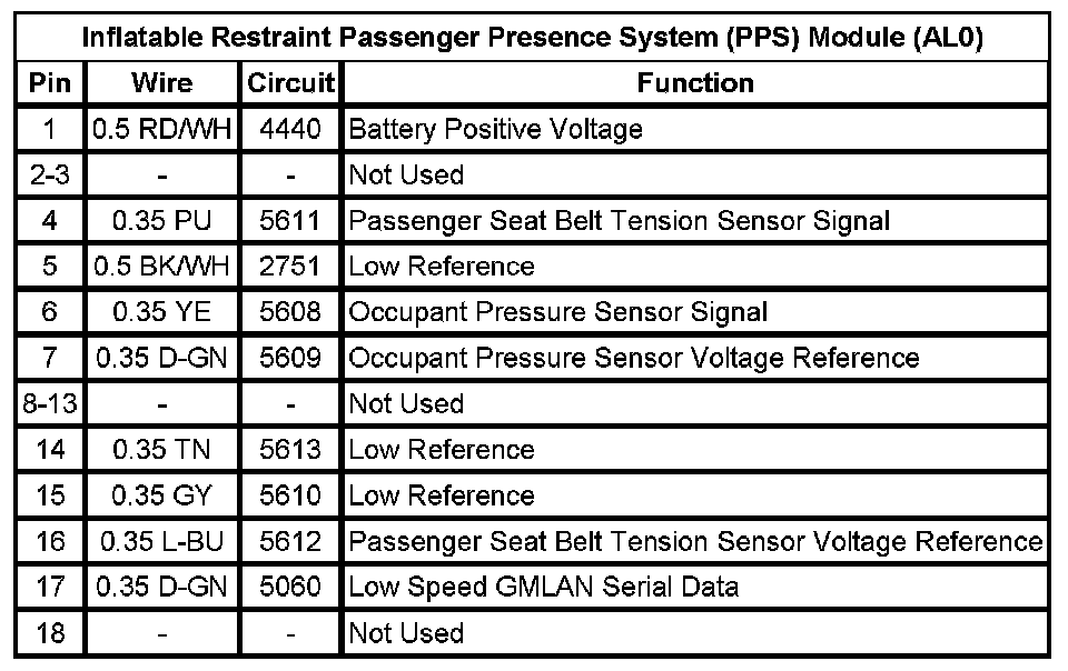 Technical service diagram