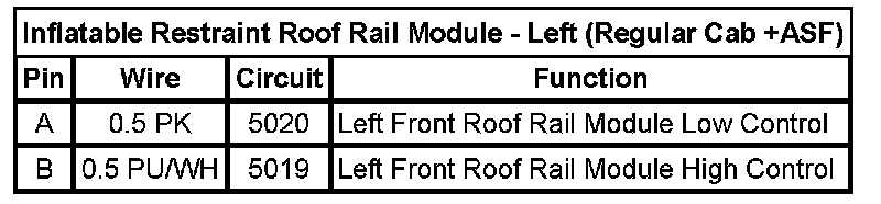 Technical service diagram