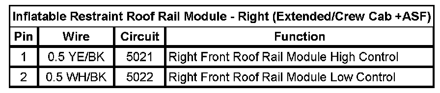 Technical service diagram