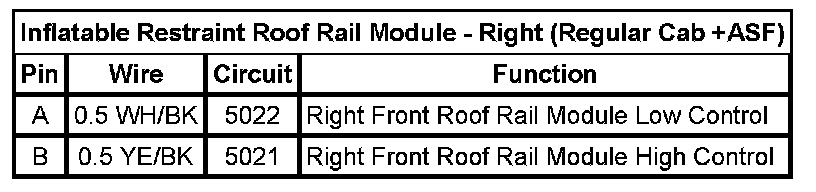 Technical service diagram