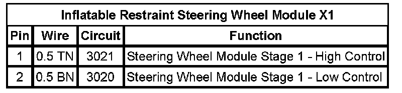 Technical service diagram
