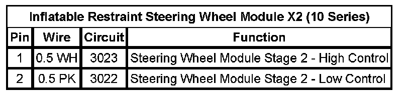 Technical service diagram