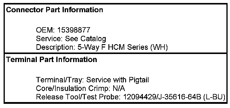 Technical service diagram