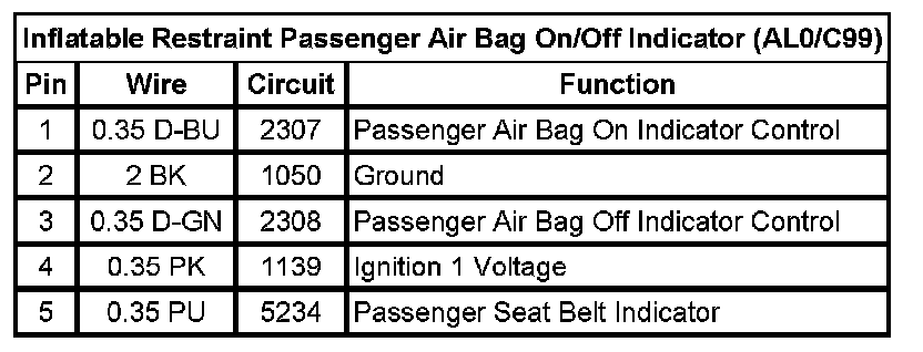 Technical service diagram