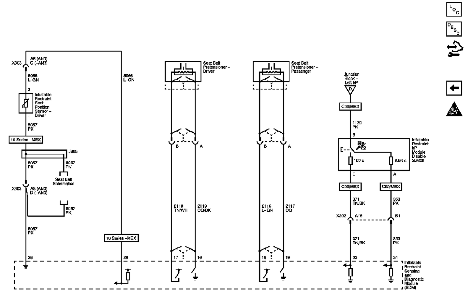 Technical service diagram
