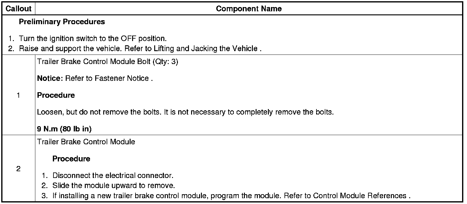 Technical service diagram