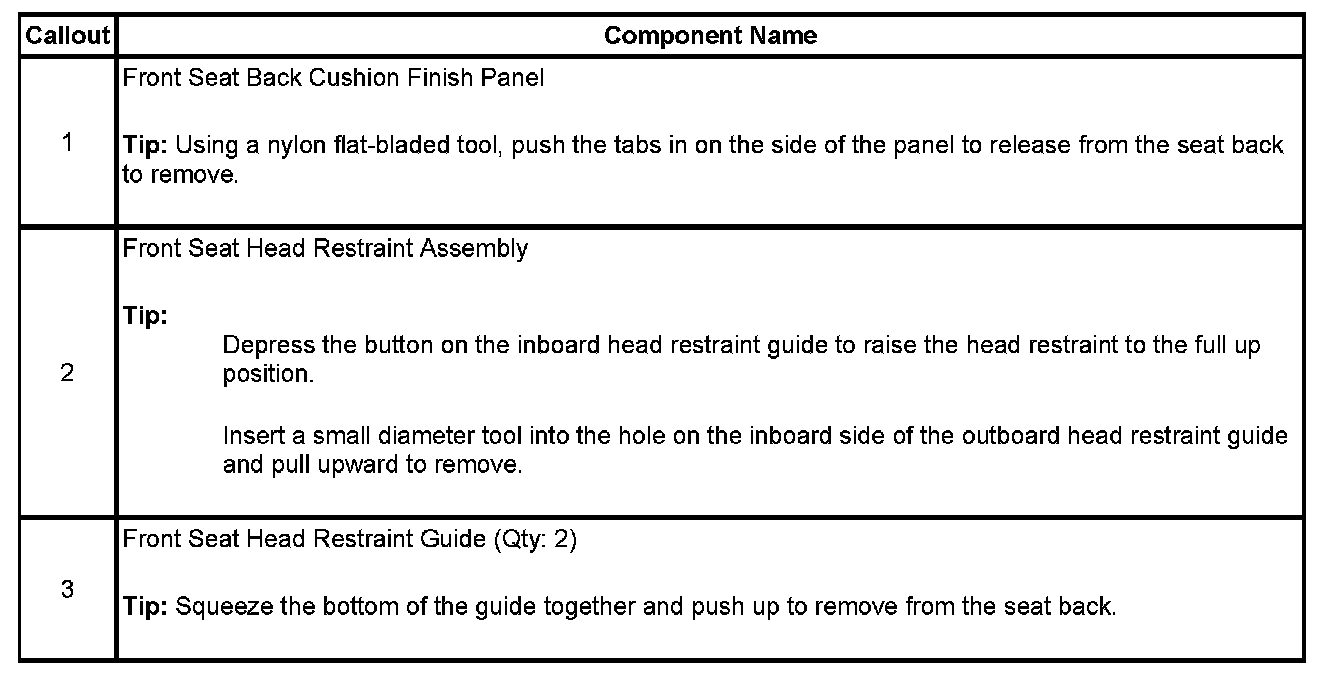 Technical service diagram