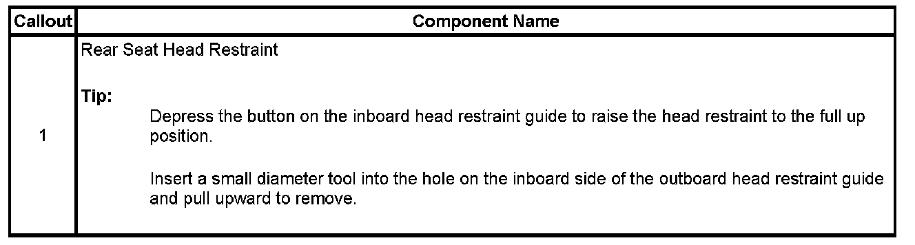 Technical service diagram