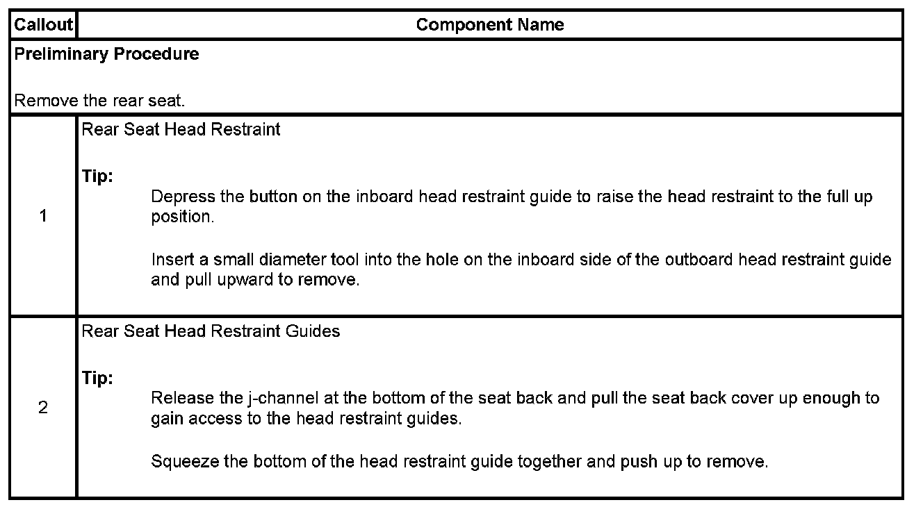 Technical service diagram