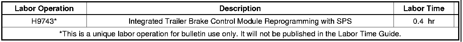 Technical service diagram
