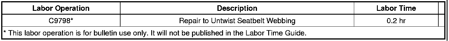 Technical service diagram