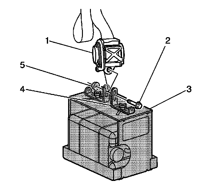 Technical service diagram