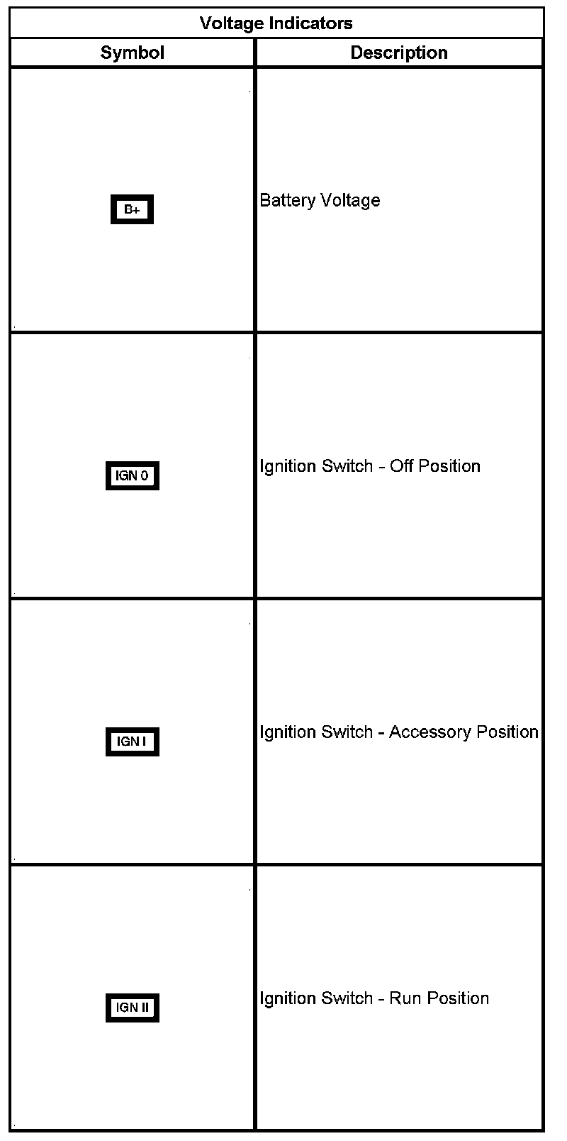 Technical service diagram