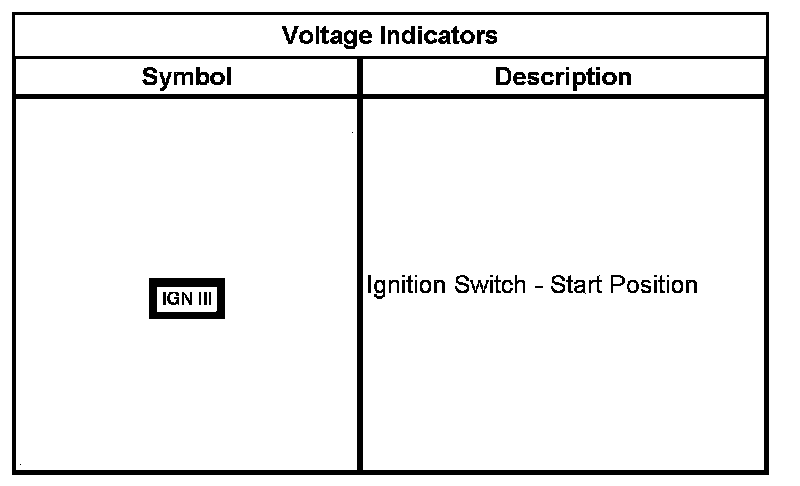 Technical service diagram