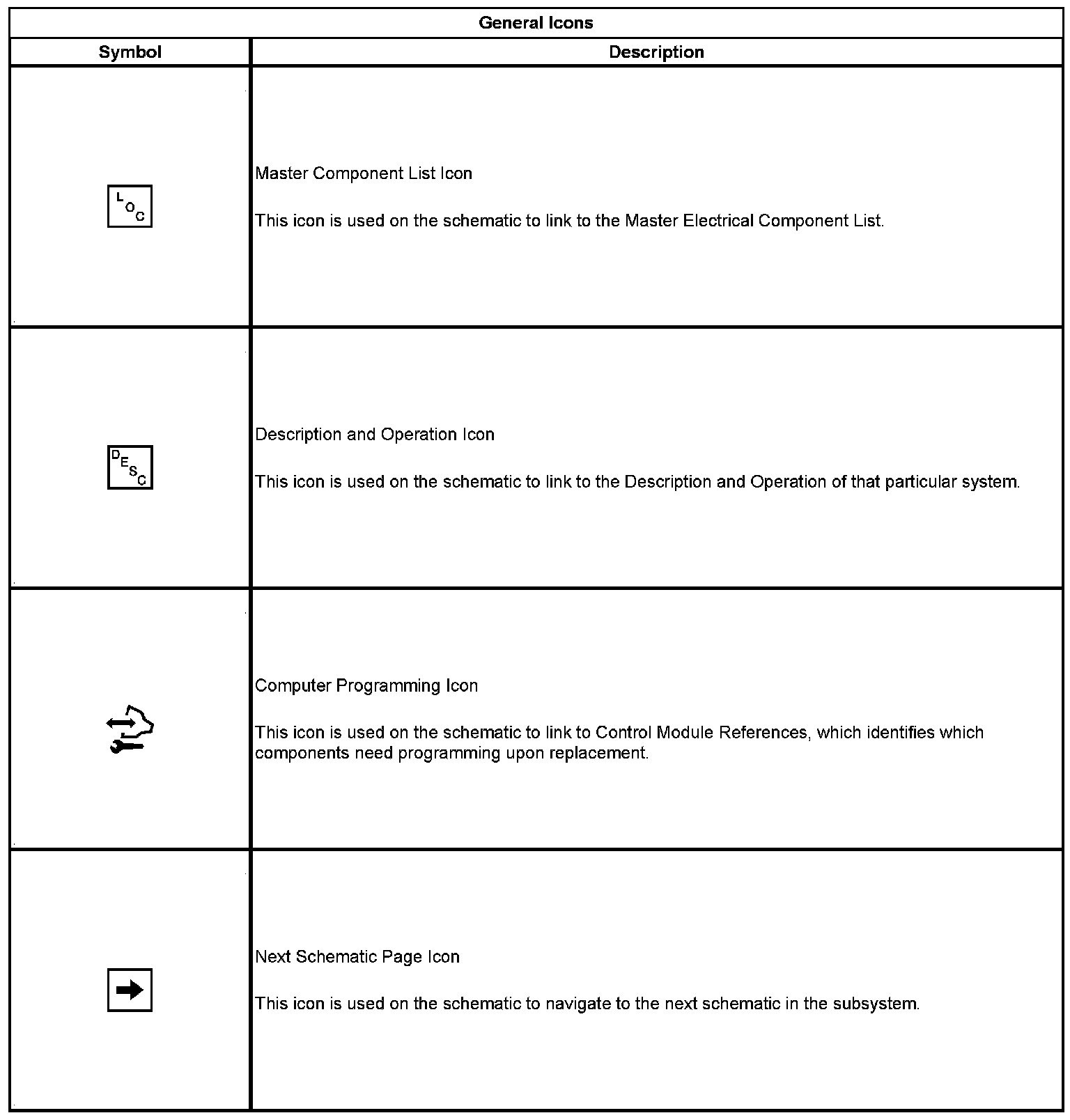 Technical service diagram