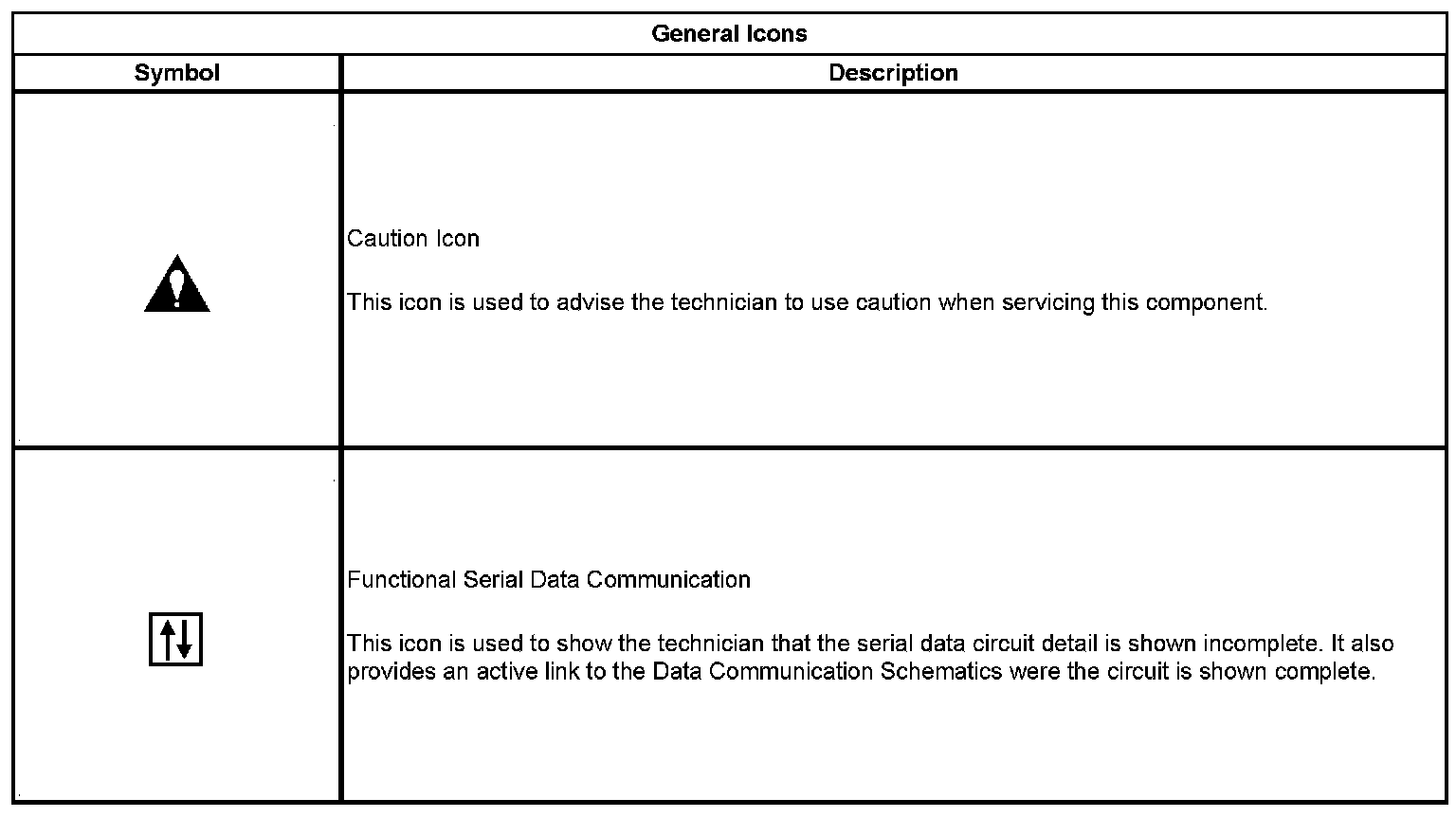 Technical service diagram
