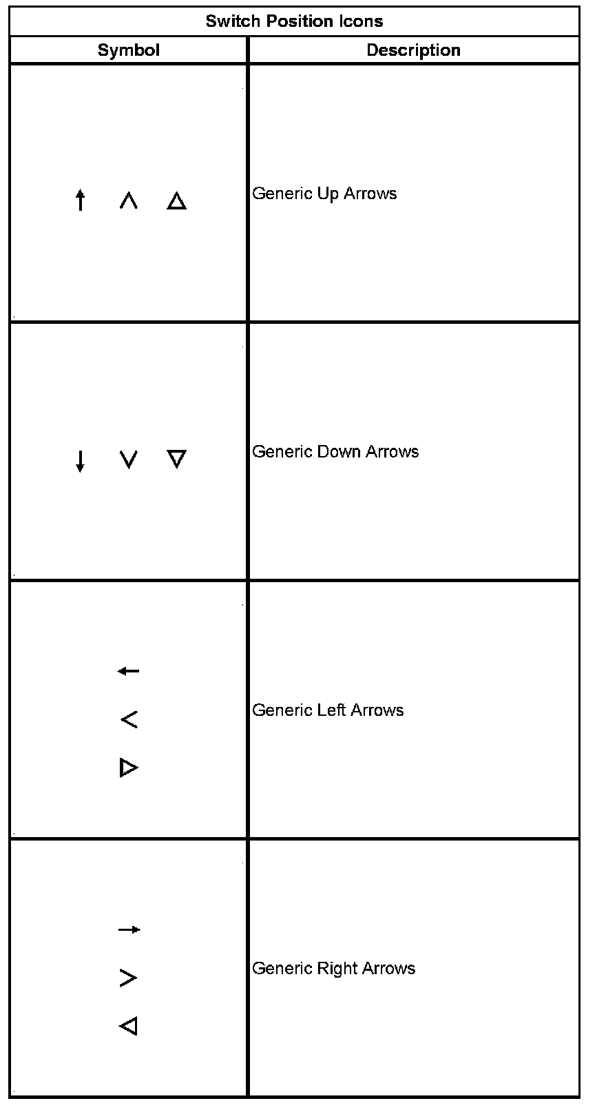 Technical service diagram