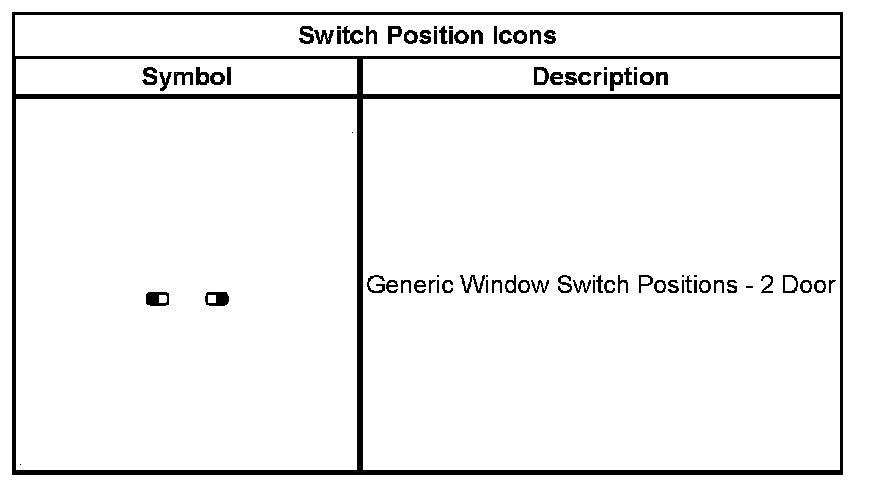 Technical service diagram