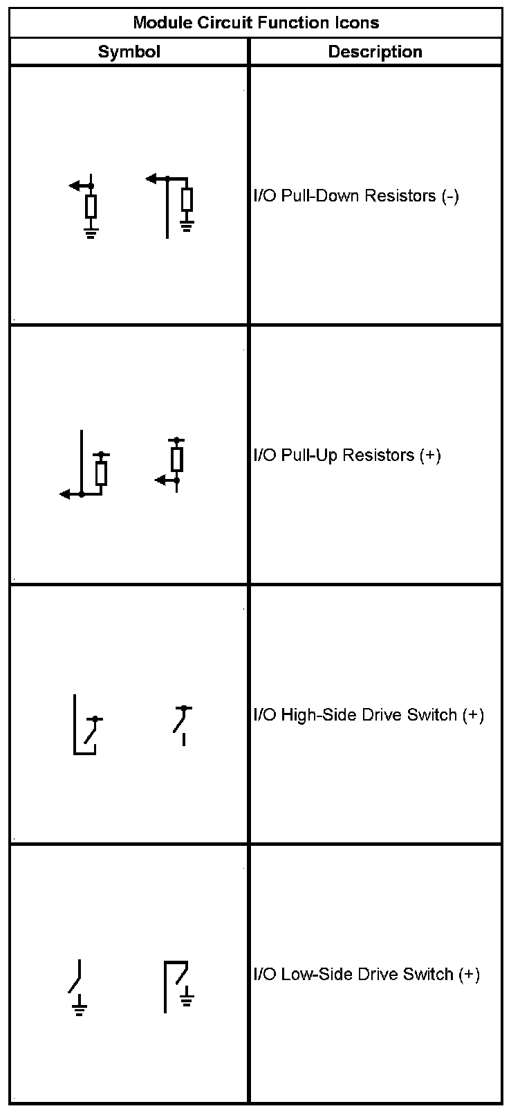 Technical service diagram