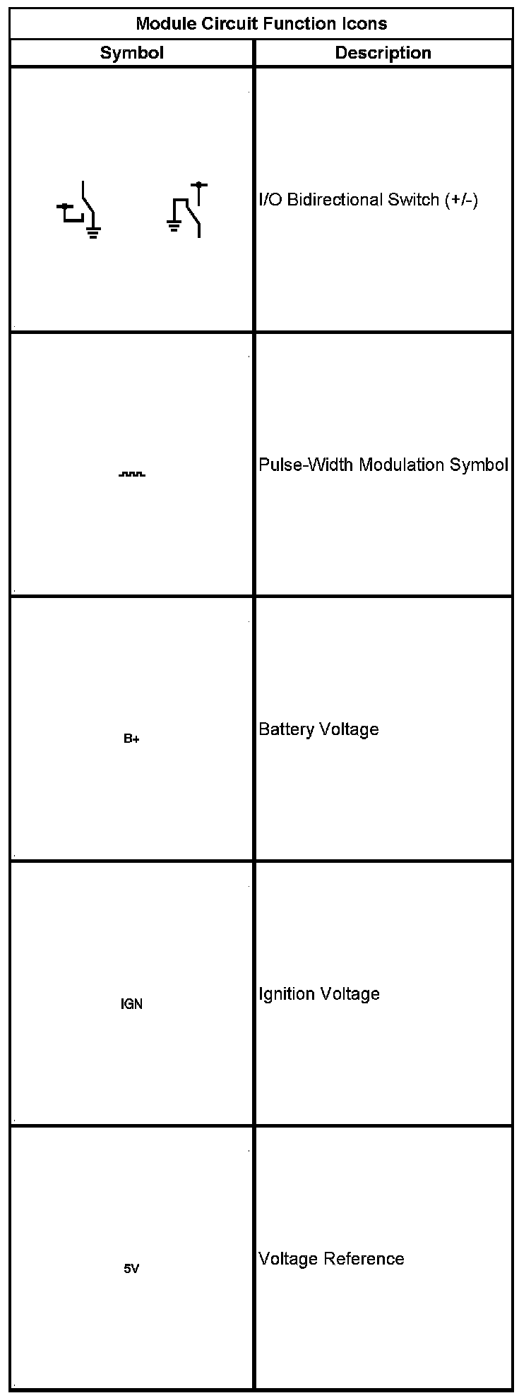 Technical service diagram