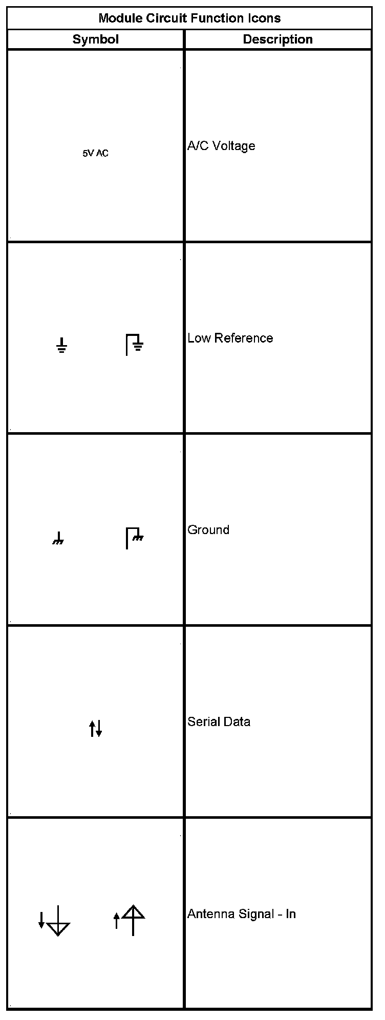 Technical service diagram