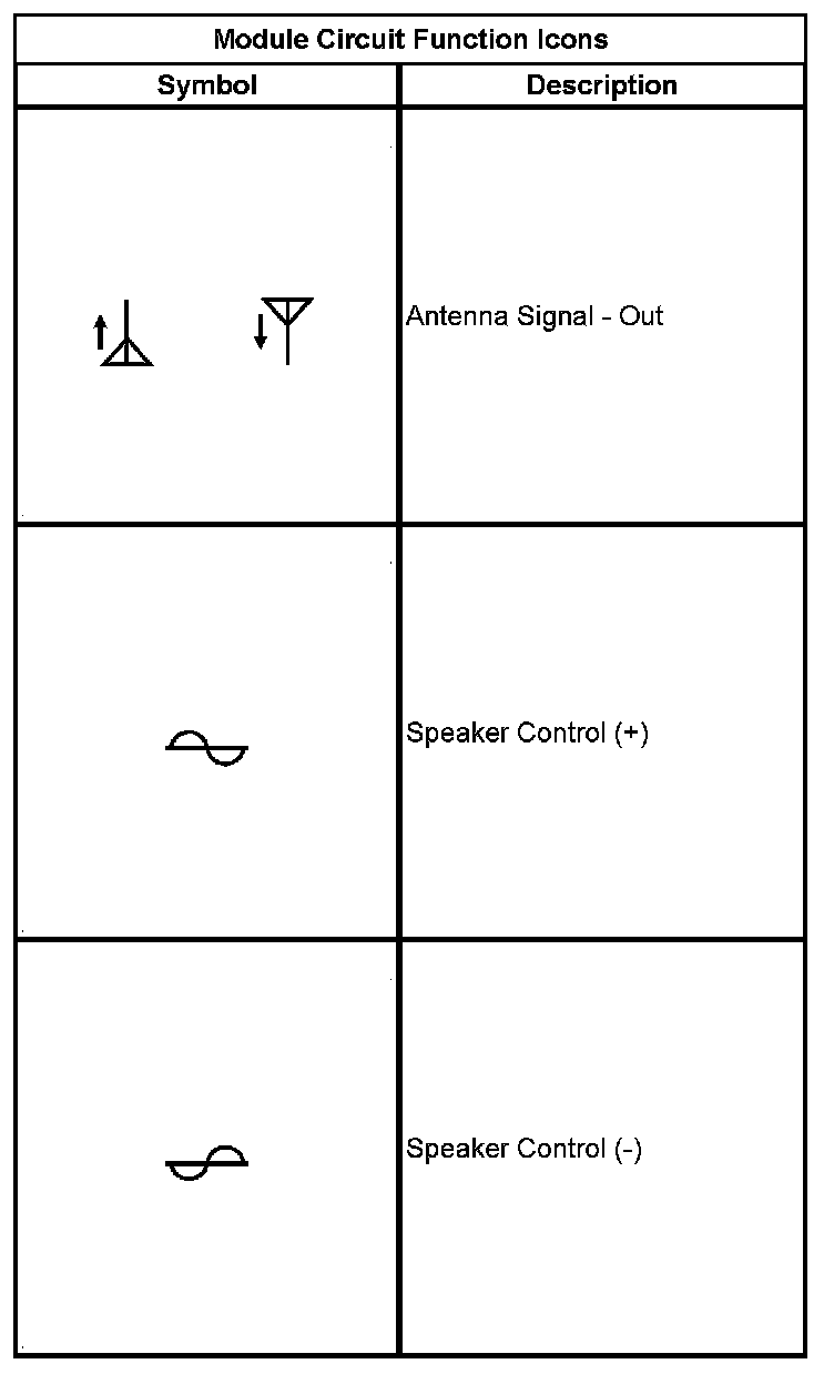 Technical service diagram