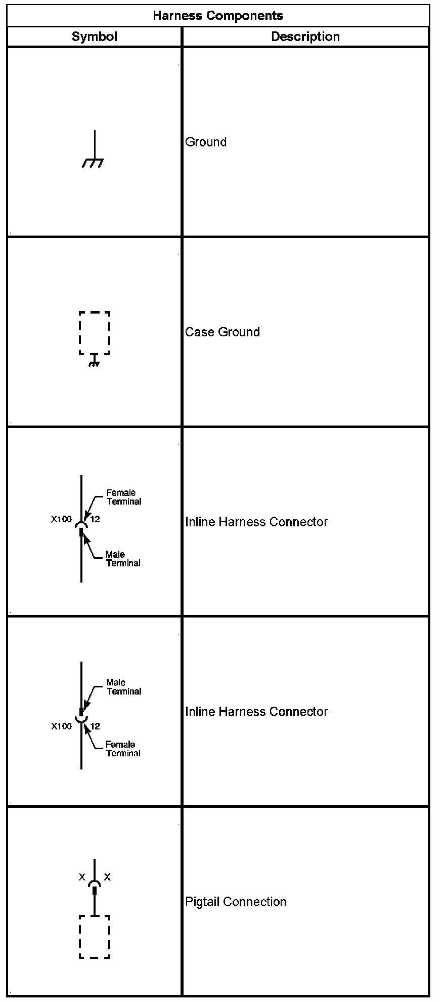 Technical service diagram